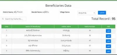 YSR Rythu Bharosa List 