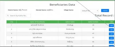 YSR Rythu Bharosa beneficiary 