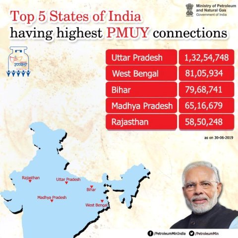 Ujjwala Yojana