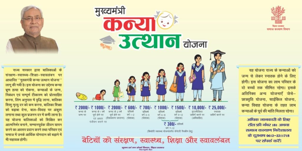 Mukhymantri Kanya Utthan Yojana