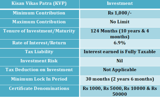 Kisan Vikas Patra