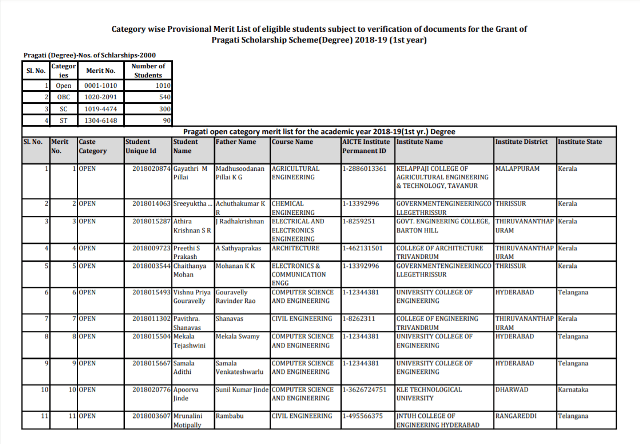 Merit List 