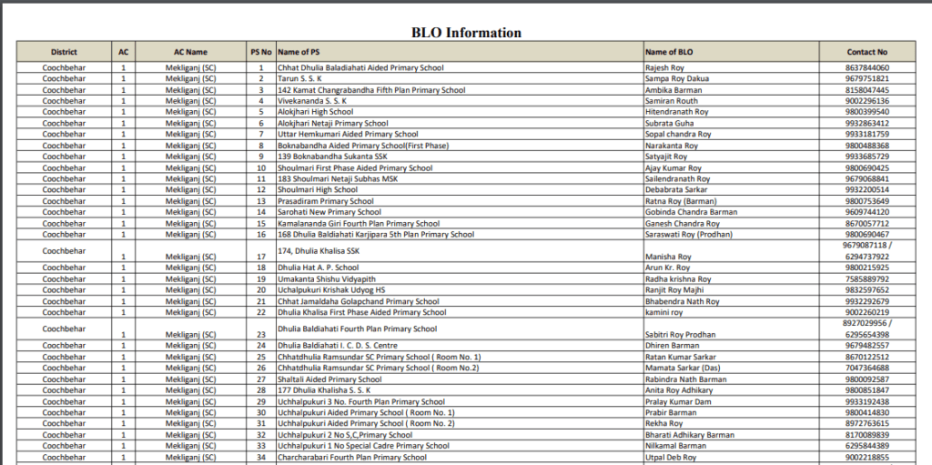 Know Your BLO In WB Voter List