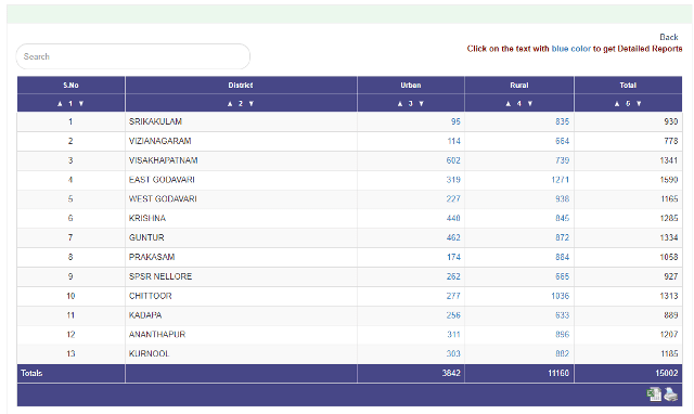 Search Name In Beneficiary List Of YSR Nethanna Nestham Scheme