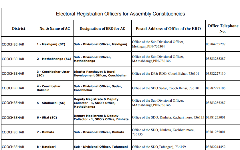 Process To View List Of ERO