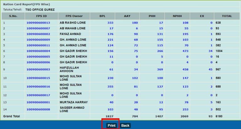 Process To Check J&K Ration Card List