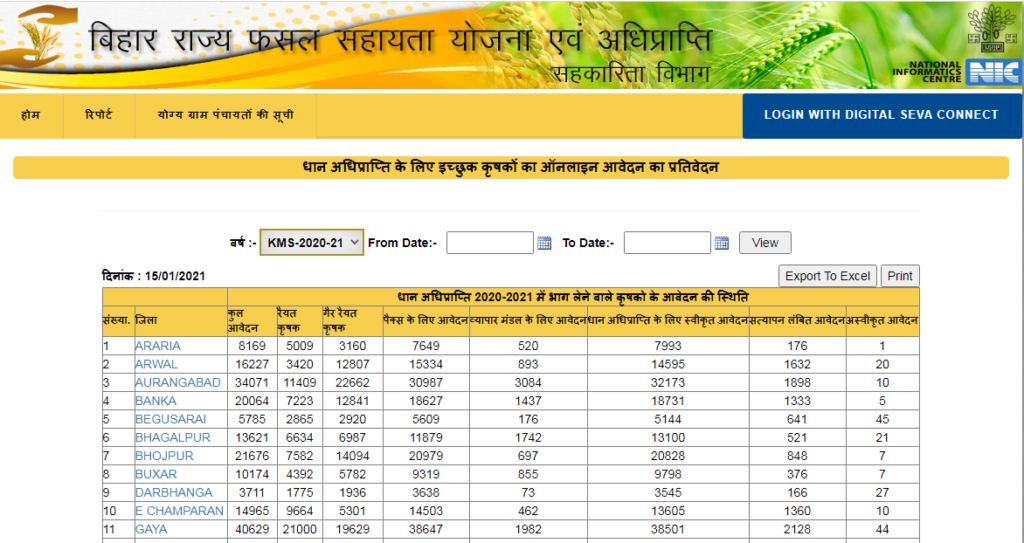 Rajya Fasal Sahayata Yojana 