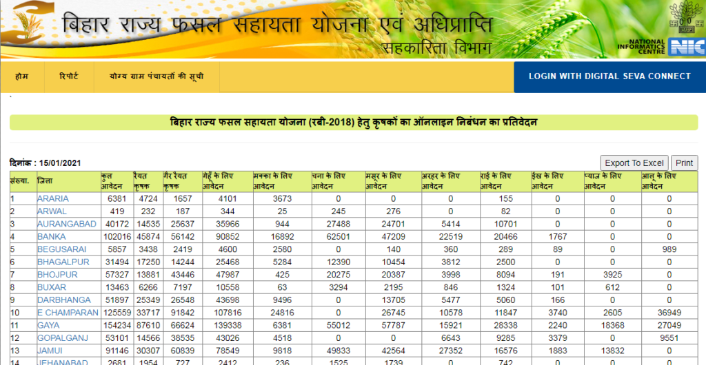 Rajya Fasal Sahayata Yojana 