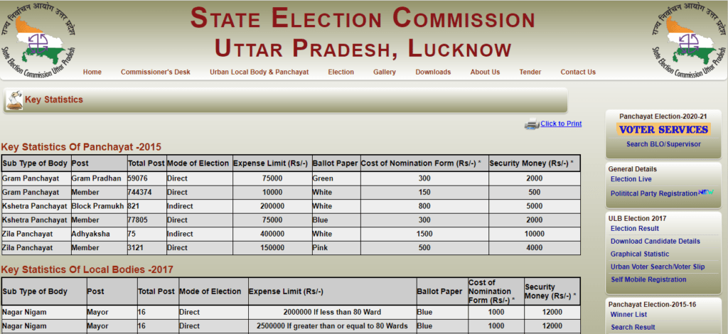 Election Parameters