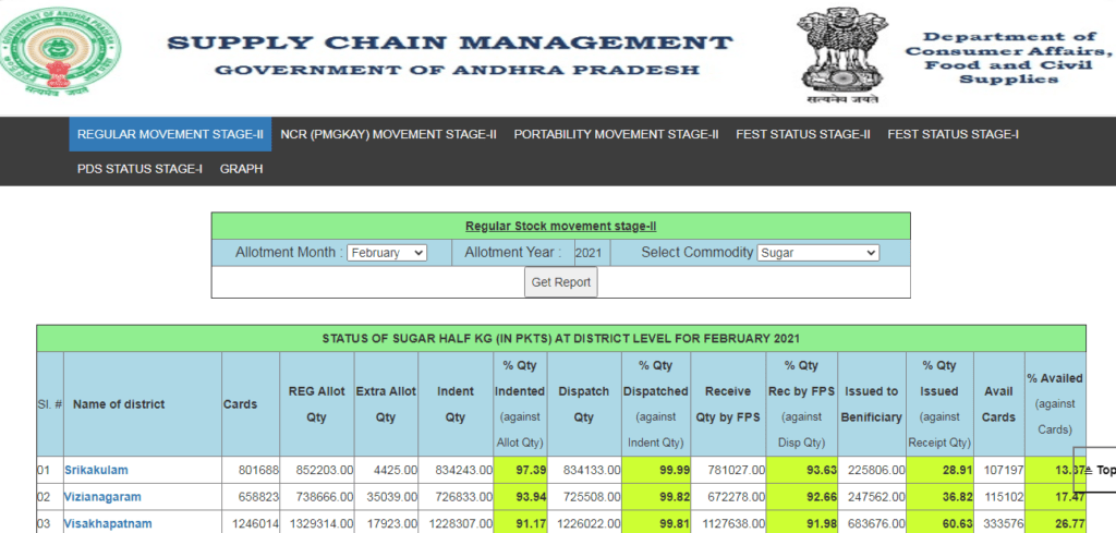 To View Stock Status Report