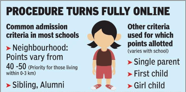 Registration Under Delhi Nursery Admission Has Begun