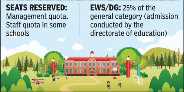 Registration Under Delhi Nursery Admission Has Begun