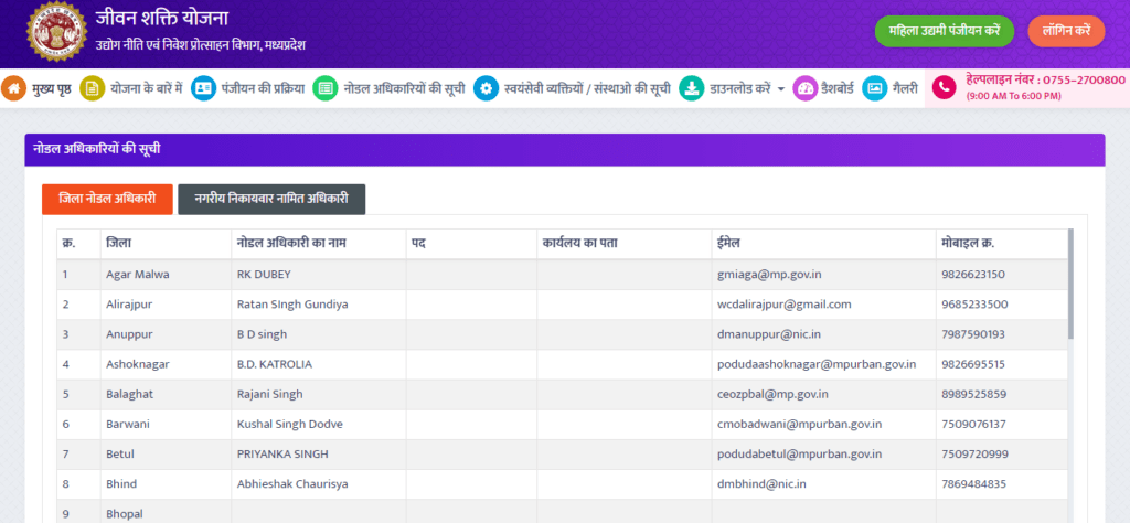 List of Nodal Officers