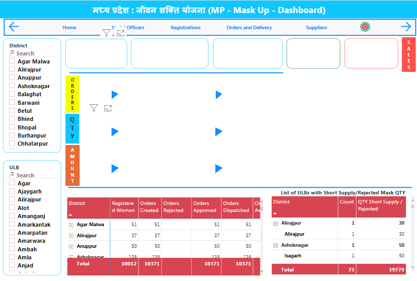 Check Dashboard