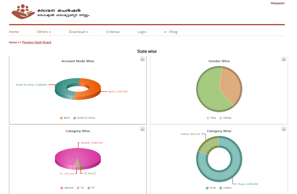 Pension Dashboard 