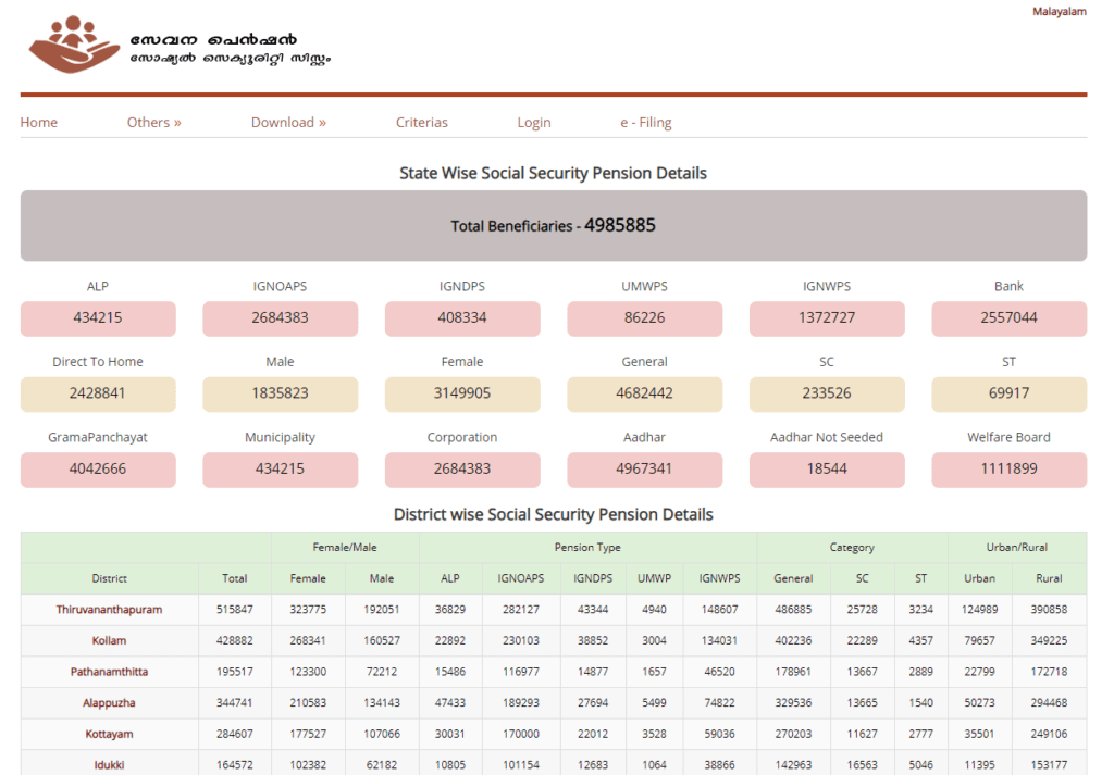 View Pension Reports