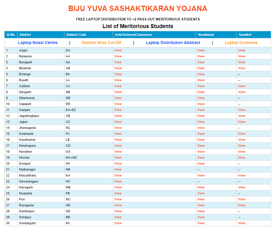 To Check Merit List Of Biju Yuva sashaktikaran Yojan