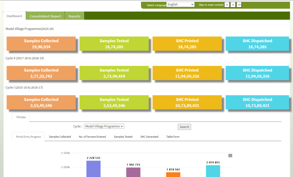 Entry Progress