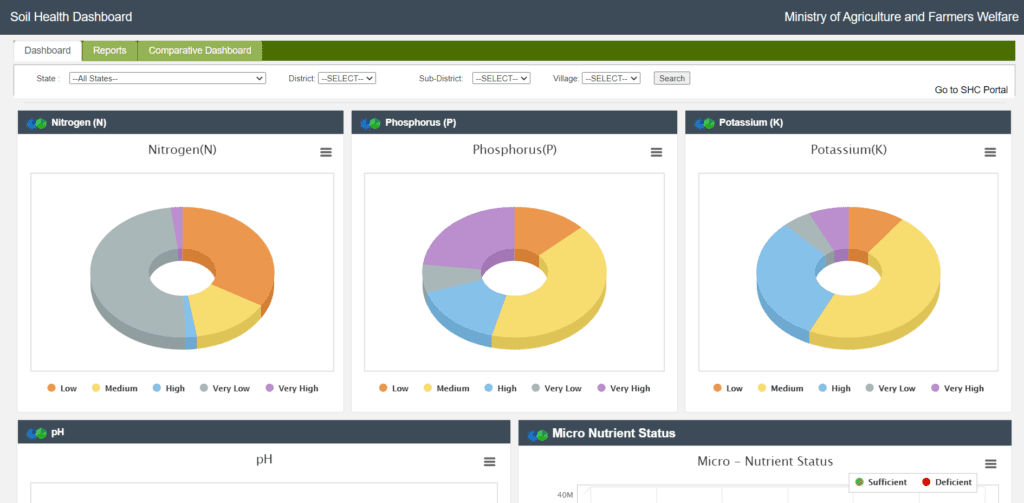 Soil Health Dashboard