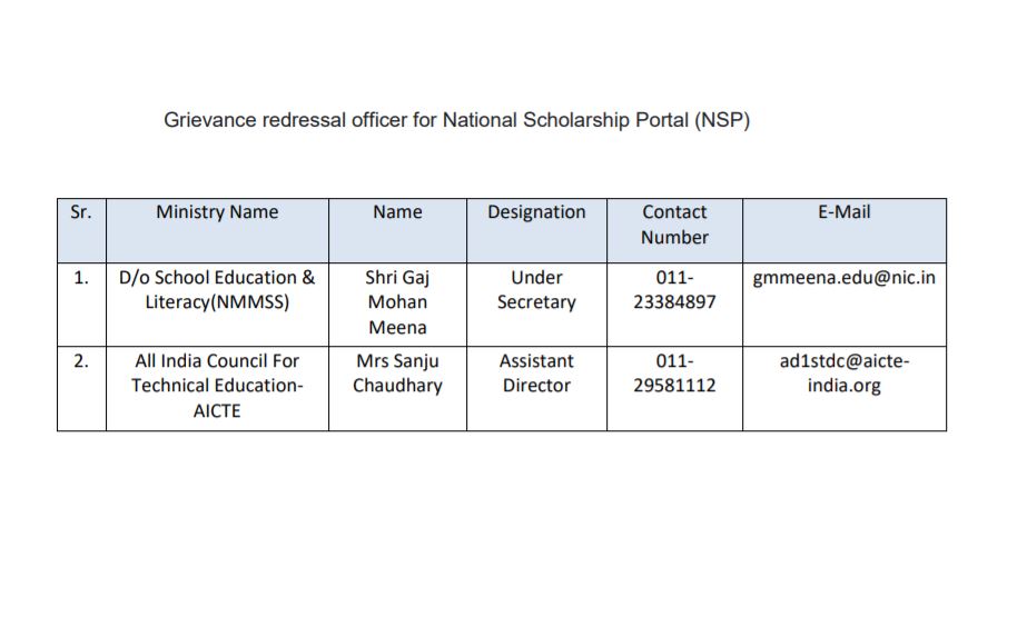 Process To Grievance Redressal