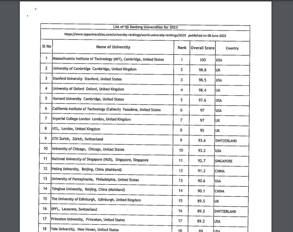 Eligible Universities