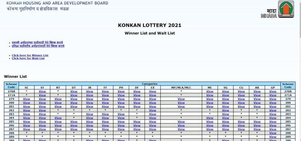 Lottery Board Result