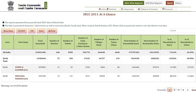 SECC 2011 List