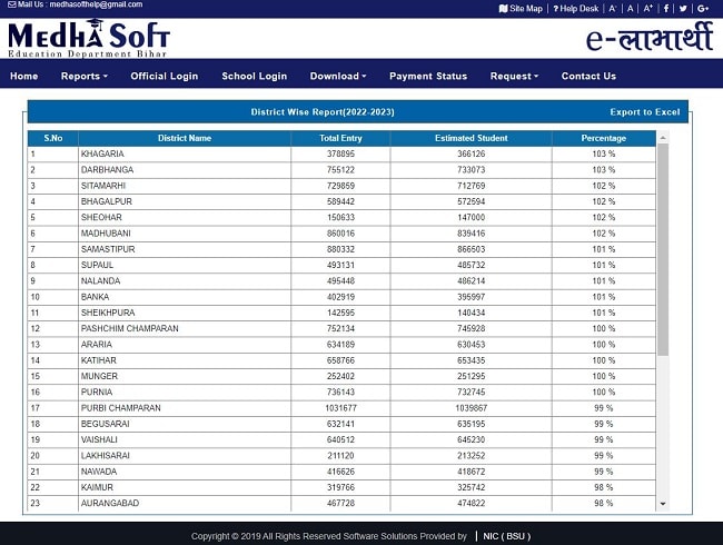 Medhasoft e- Labharthi Portal District Wise Report