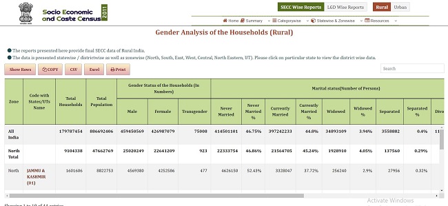 Gender Profile