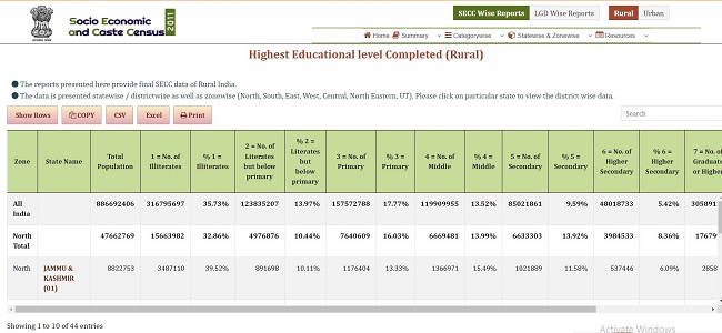 Educational Profile