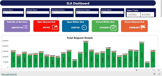 Find Analytical Dashboard