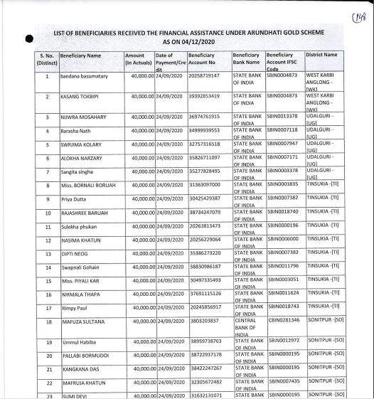 Beneficiary List